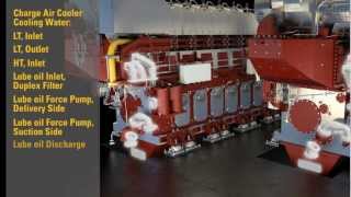 Dual Fuel Engine MaK M 46 DF video